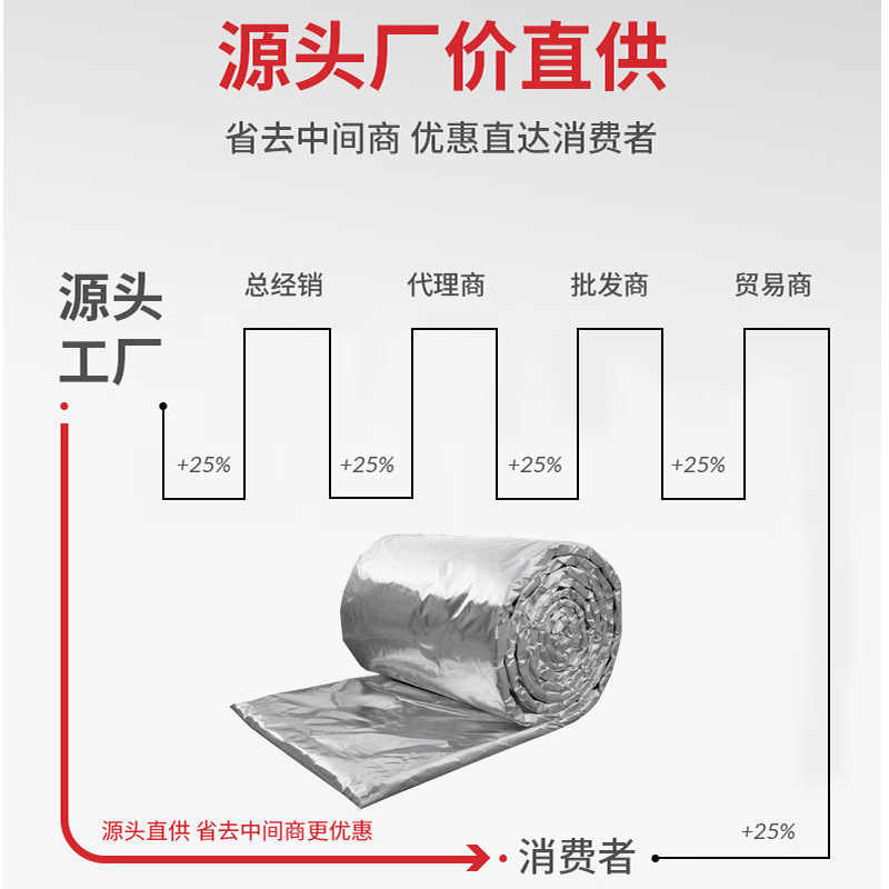 硅酸铝卷棉防火包裹产品展示