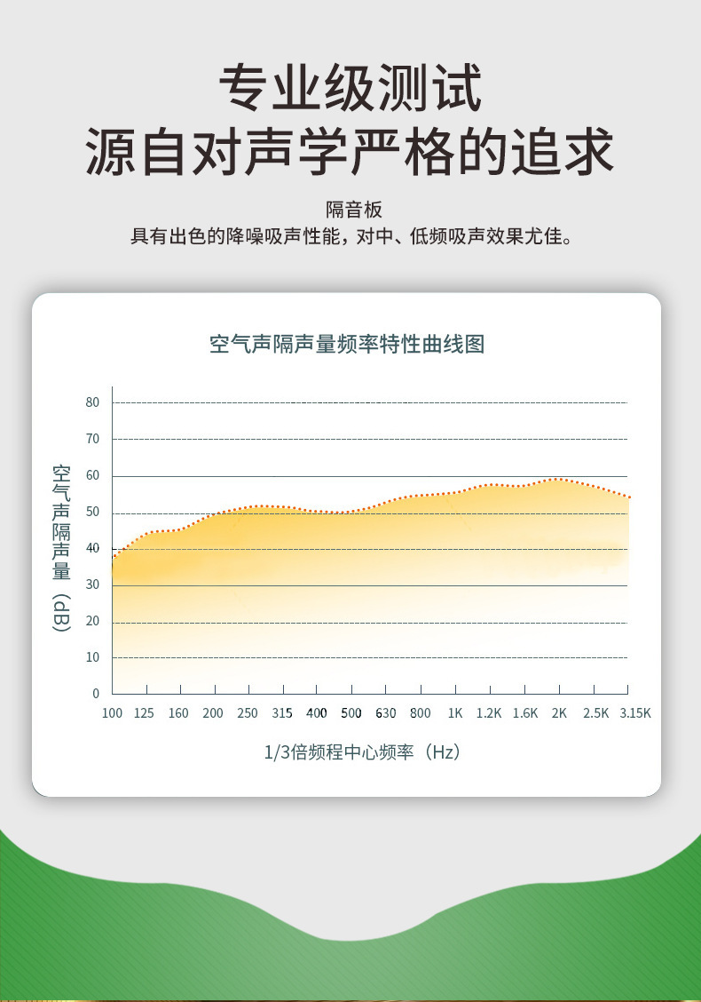 玻镁板的隔音性能