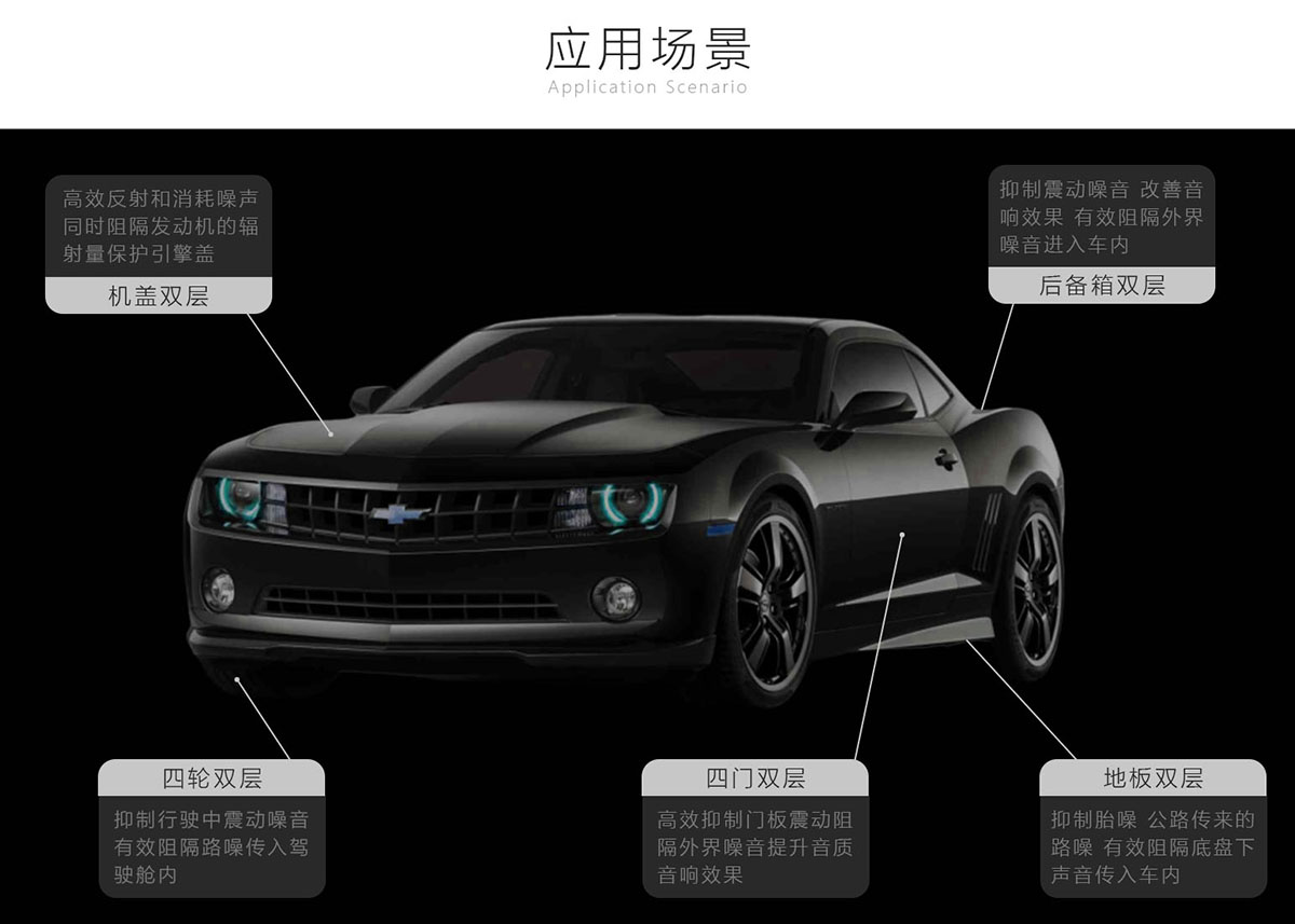 玻璃棉被用于噪音控制