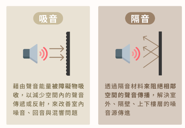 隔音和吸音的差别