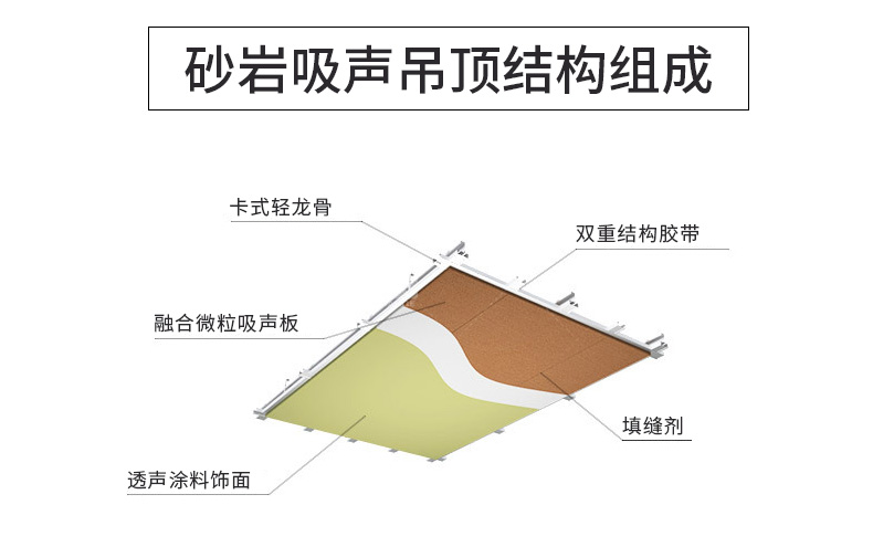 砂岩吸音板吊顶组成