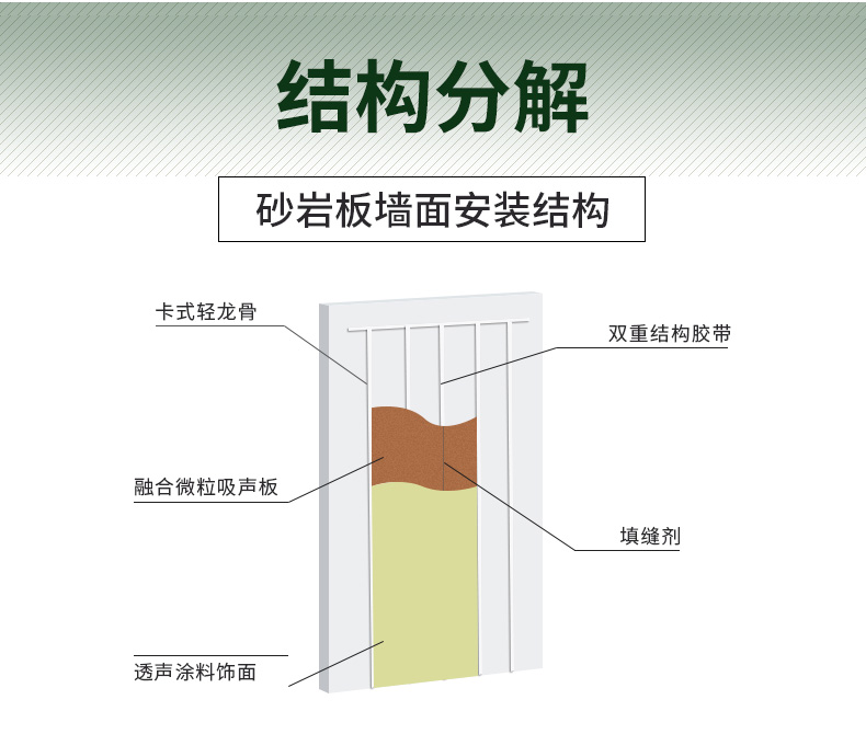 环保阻燃砂岩吸音板产品展示