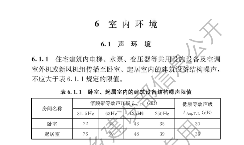 《住宅项目规范》GB55038 - 2025