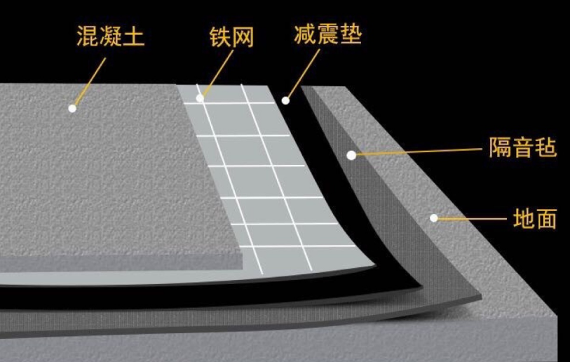 地面隔音方案