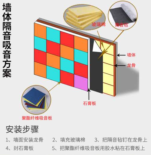 墙体隔音材料