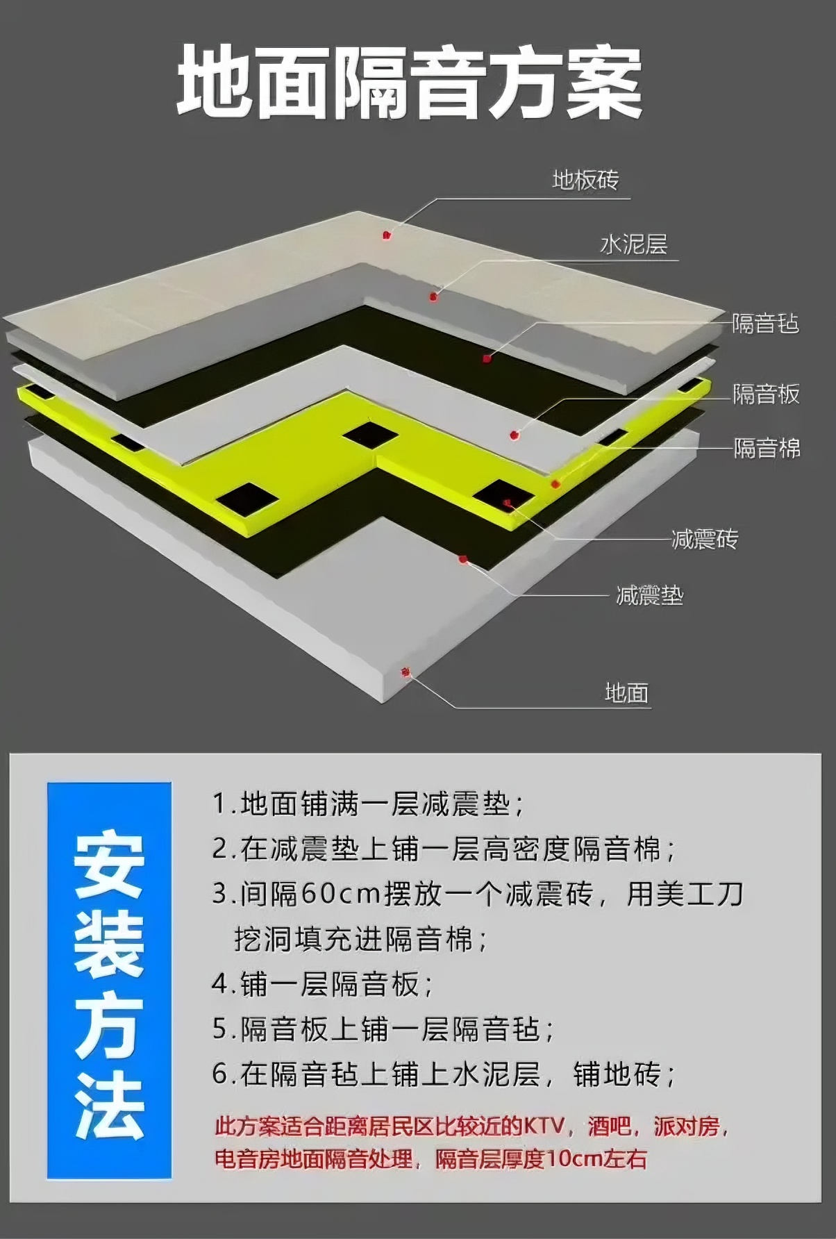 KTV地面隔音方案
