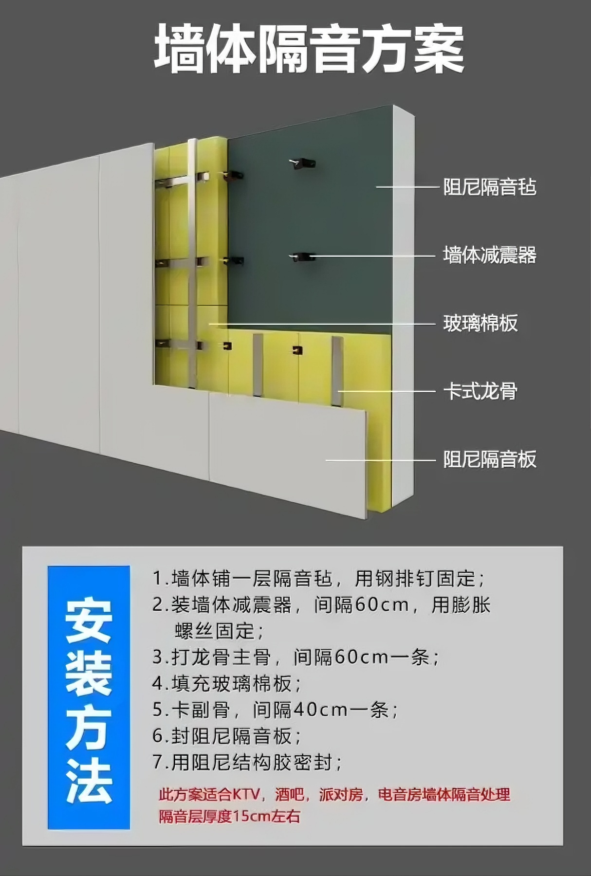 KTV墙体隔音方案