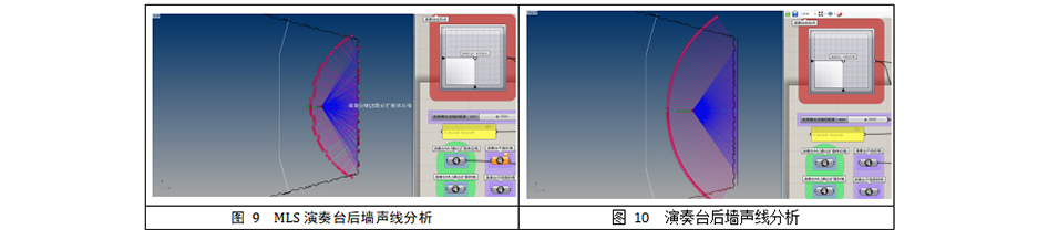 演奏台后墙参数化声线分析