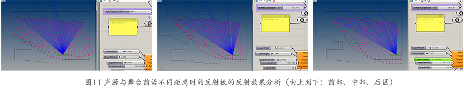 立面体型参数化声线分析