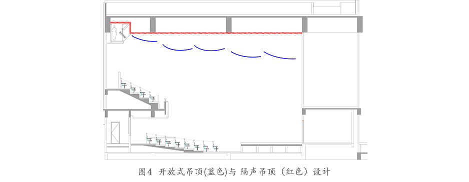 开放式吊顶设计