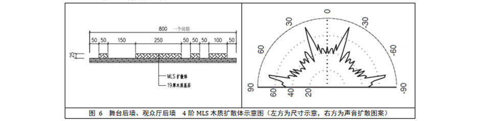 演奏台墙面扩散设计