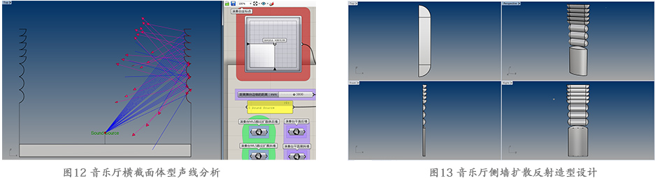 横截面体型优化
