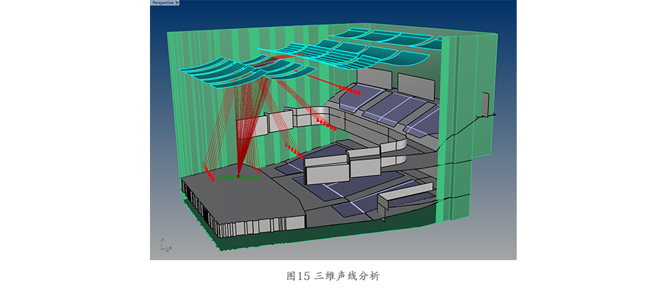 音乐厅模型三维声线分析