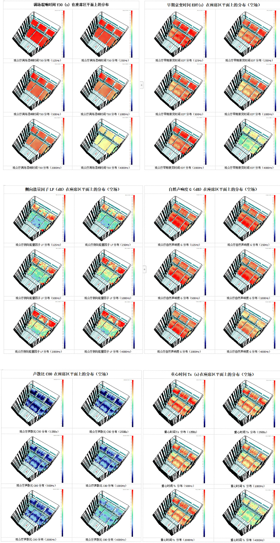 计算机厅堂音质模拟结果