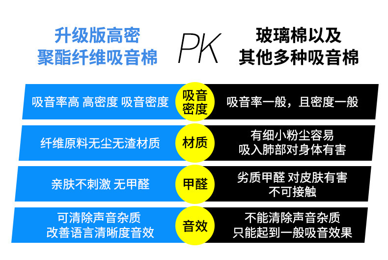 聚酯纤维吸音棉产品对比
