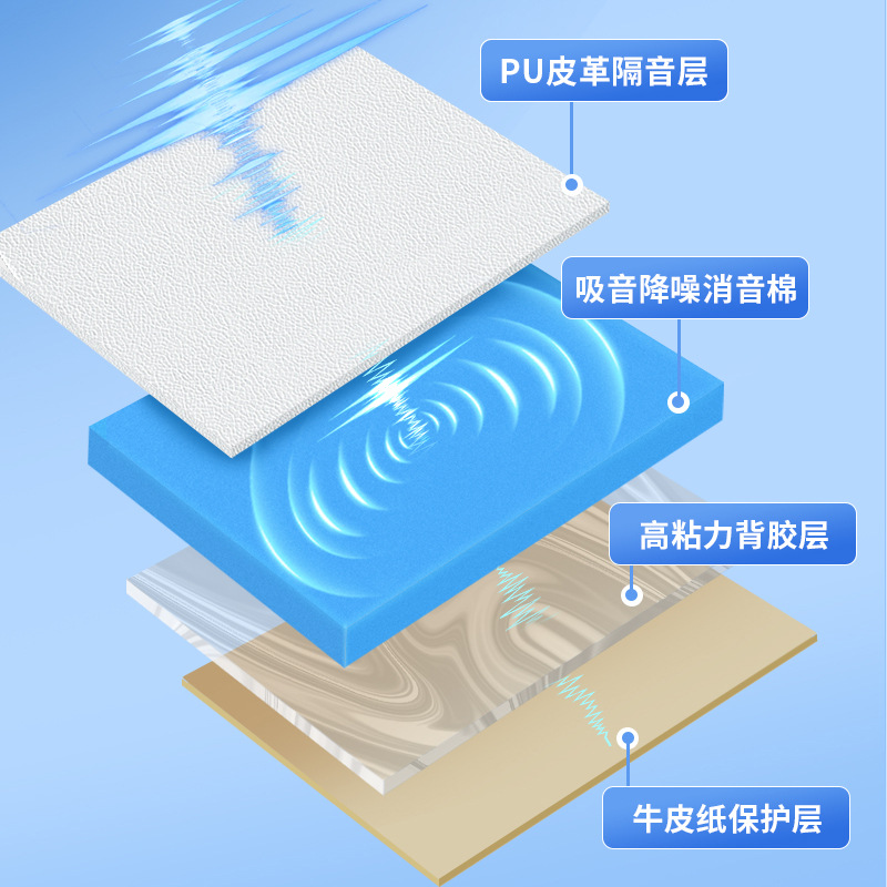 皮革隔音门贴产品展示