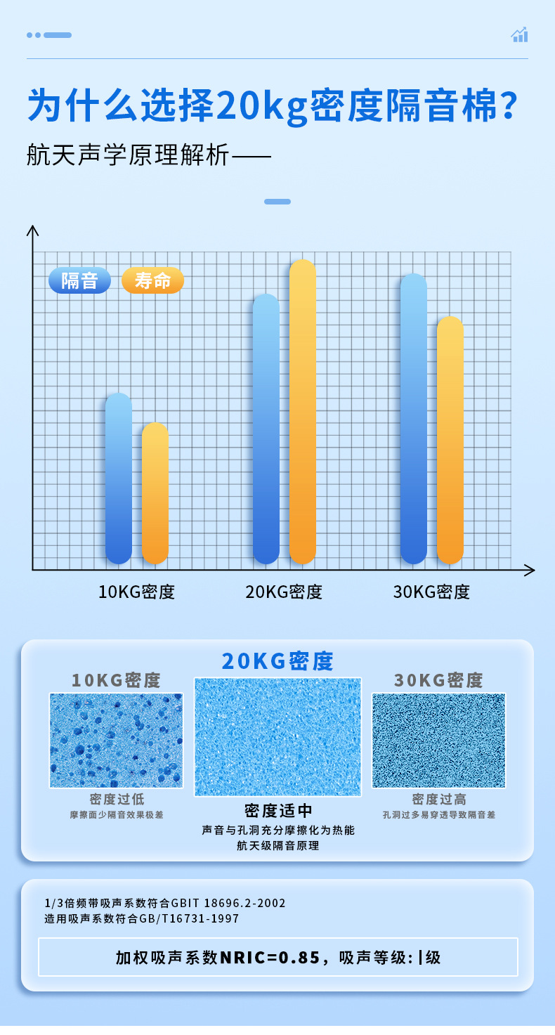 皮革隔音门贴原理分析