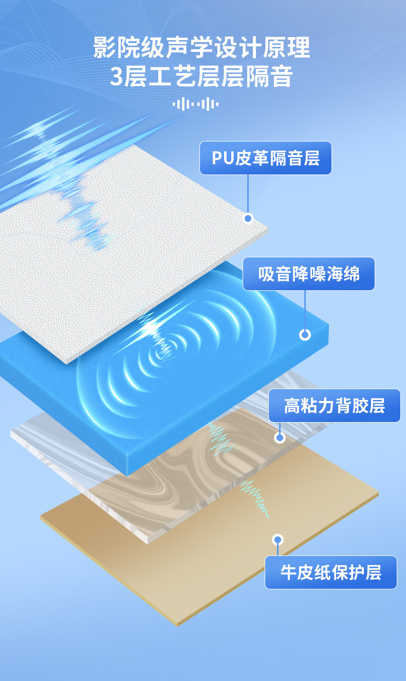 皮革隔音门贴设计原理