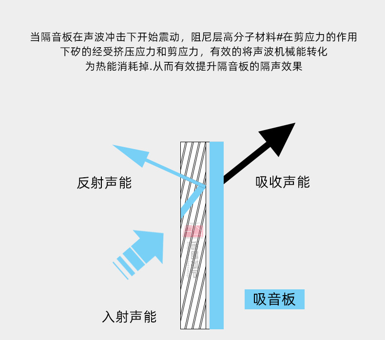 隔音效果示意图