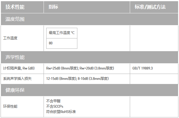 管道隔音棉产品参数